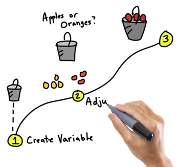 Articulate Rapid E-Learning Blog - practice visual thinking skills for e-learning