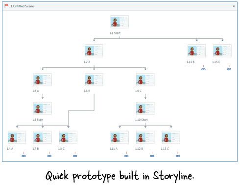 Articulate Rapid E-Learning Blog - Build Better Online Training by building prototypes