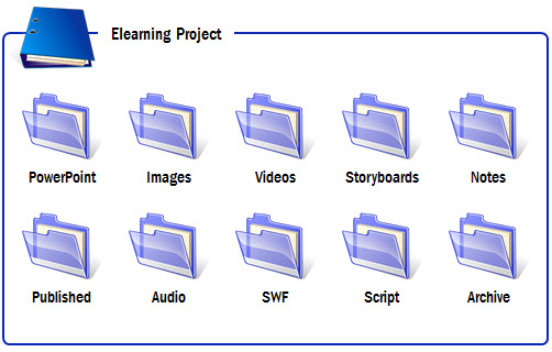 The Rapid E-Learning Blog - keep all of the course files together The Rapid E-Learning Blog - keep all of the course files together