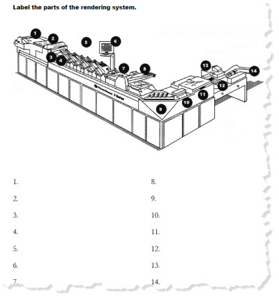 The Rapid E-Learning Blog - examples of a diagram transfered from elearning content