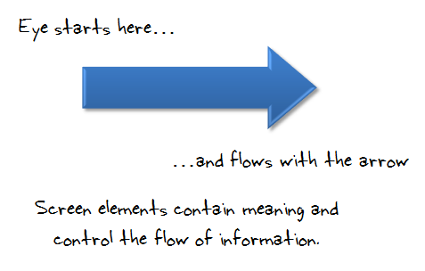 The Rapid E-Learning Blog - control the flow and meaning of information in your elearning course